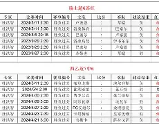 包含马洛卡主场大胜格拉纳达，震惊胜利的词条
