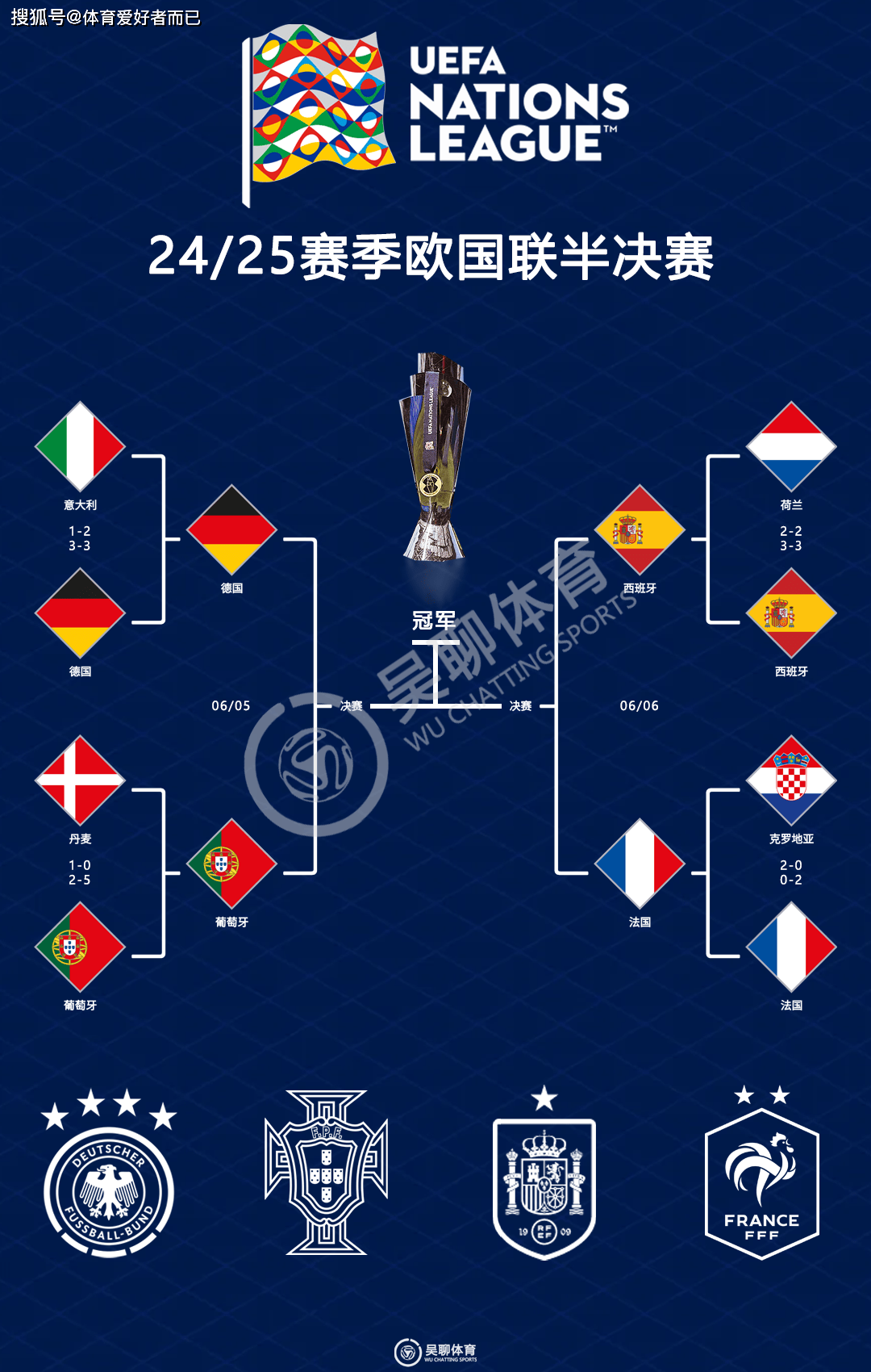 欧洲国家联赛冠军横空出世，豪强对决引爆狂欢！